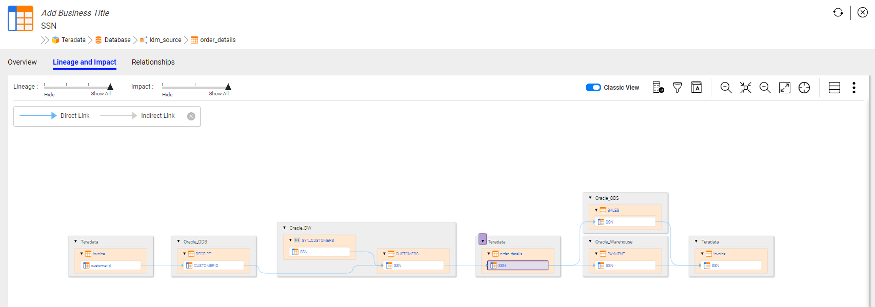 The diagram now displays all assets in the data flow.