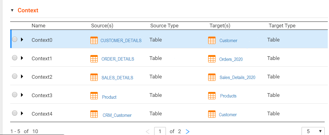 The image displays a sample Context section from the process definition Overview tab.