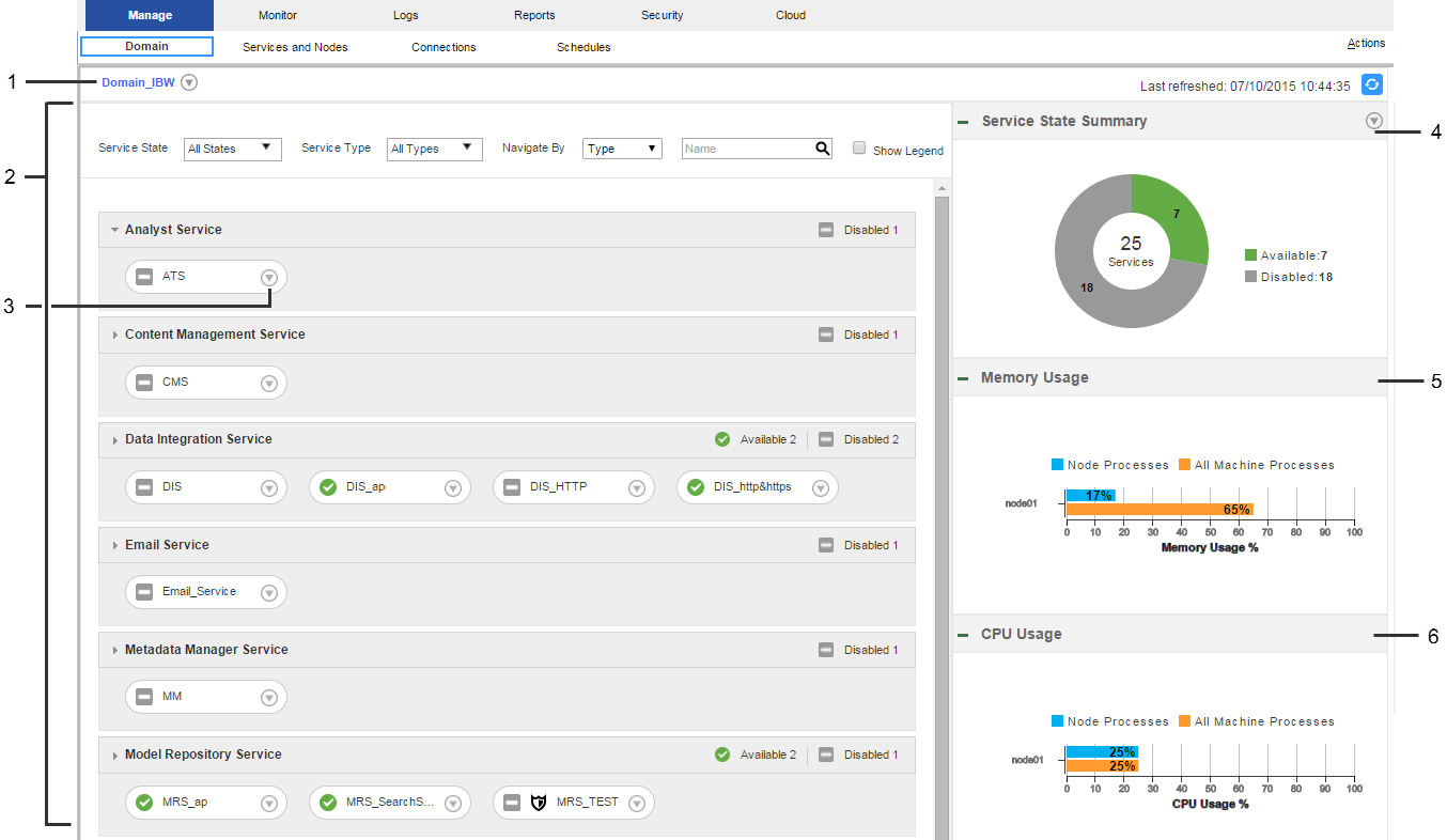 The Domain view on the Manage tab in the Administrator tool. Lists the domain, services, nodes, and grids in the contents panel on the left. On the right, the view contains three panels. The first panel is a doughnut chart that displays the state of the services and the number of services with each state. Underneath the doughnut chart are two bar charts that display memory and CPU usage bar charts that compare resource usage.