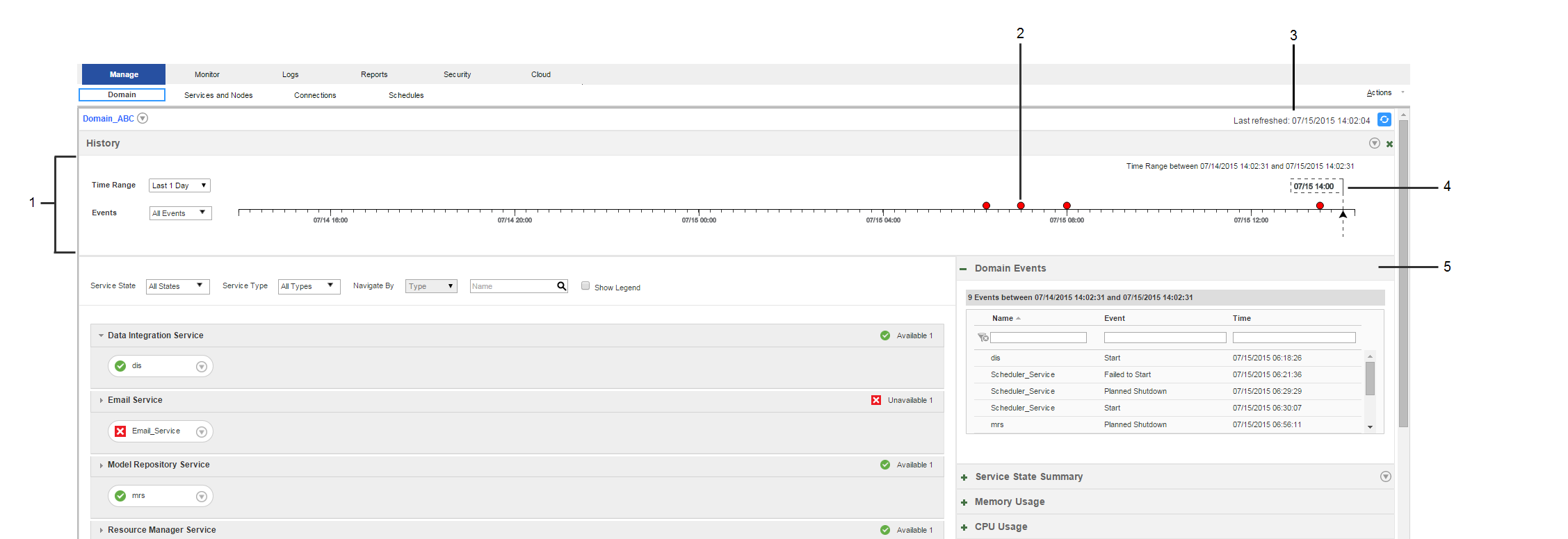 The History view contains a time line at the top of the view. Above the time line is a time stamp that describes the start and end time for the timeline. There are small red circles along the length of the time line. On the far right of the time line is a small black triangle that has a vertical line extending out of it. The contents panel is underneath the time line. The Events, Service State Summary, and usage panels are to the right of the contents panel.