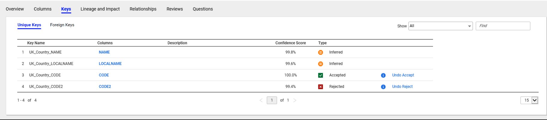The image displays the Keys tab that contains the Unique Keys section. The Unique Keys section contains details of unique keys such as Key Name, Columns, Description, Confidence Score, and Type.