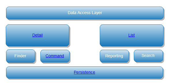 images/download/attachments/29819127/DataAccessLayerOverview.png