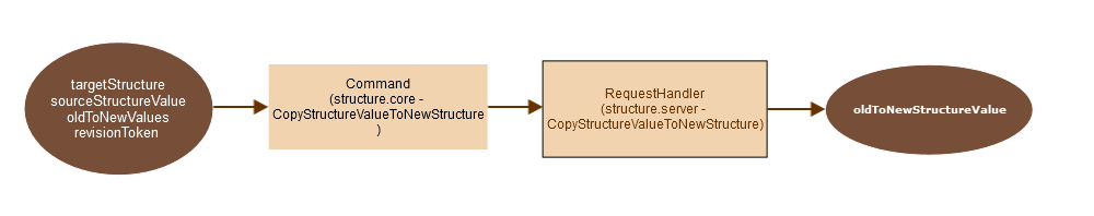 images/download/attachments/44040638/Copy_of_structure_values.png