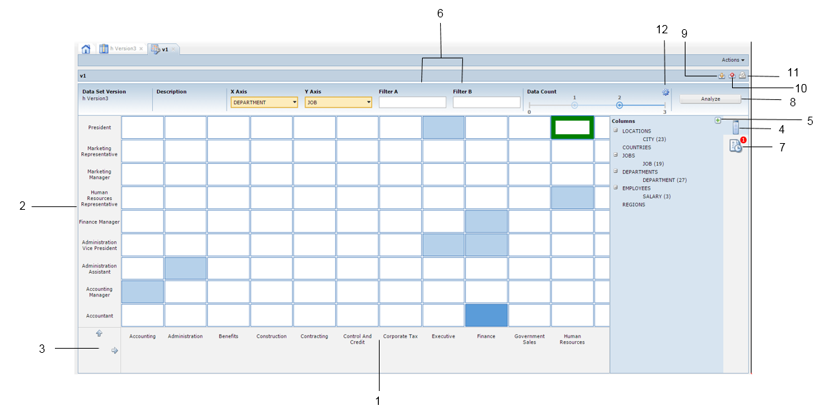 The image shows a Data Coverage Analysis page with a Department column plotted on the X axis and Job column plotted on the Y axis. The cell representing data for the job President in the Human Resources department is selected. The Jobs Pending button indicates that there is one Fill Cell job pending.