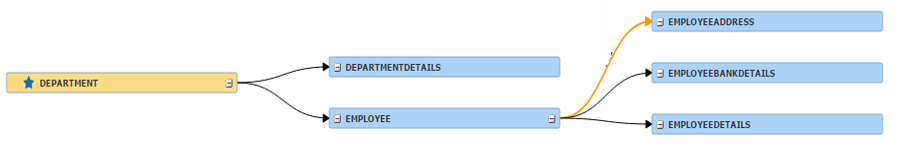 The image shows the entity map view of the DEPARTMENT and EMPLOYEE tables.