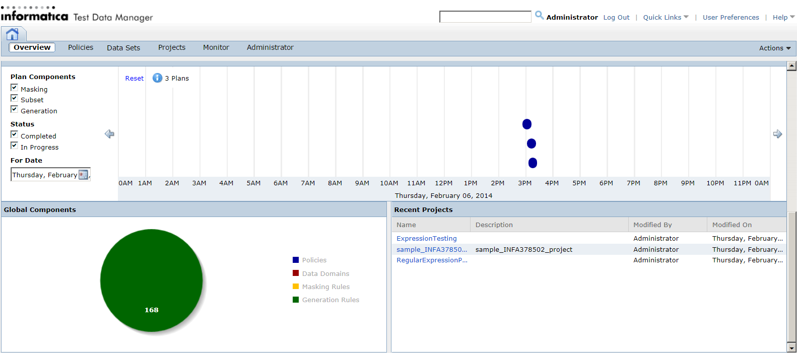 The Overview view shows three of the seven panels. The Plan Execution panel displays plan components, status, date, number of plans, and plan details. The Global Components panel contains a pie chart that shows the total policies, data domains, and rules in the TDM repository. The Recent Projects panel displays the name of the recent project, the project description, the user that modified the project, and the date of modification.