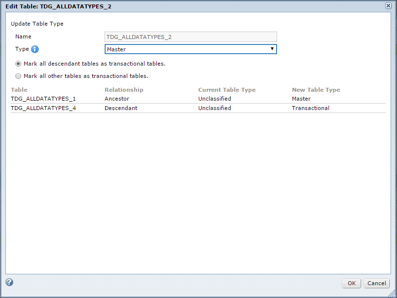 The Edit Table dialog box shows the table classification options. The table is classified as a master table with the option to mark all descendant tables as transactional selected. The tables in the data set are listed with the current classification and change, if any.