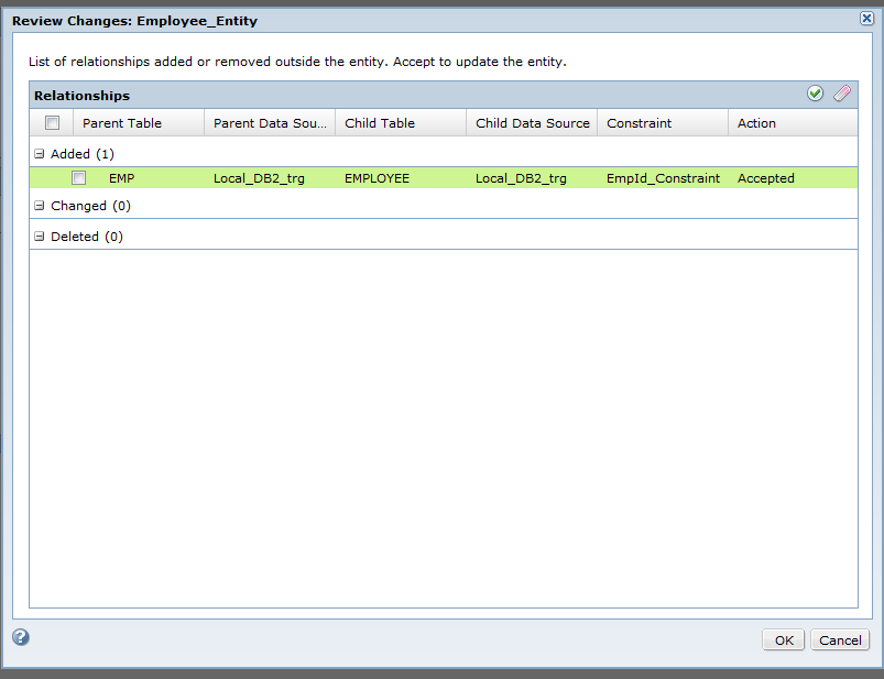 The Review Changes dialog box shows a list of the relationships that changed between tables that affect tables in an entity. The dialog box shows added, changed, and deleted relationships. You can view the parent table, the parent source database, child table, child source database, the constraint name, and an action field. The Action field indicates if the user accepted or rejected the change in the entity.