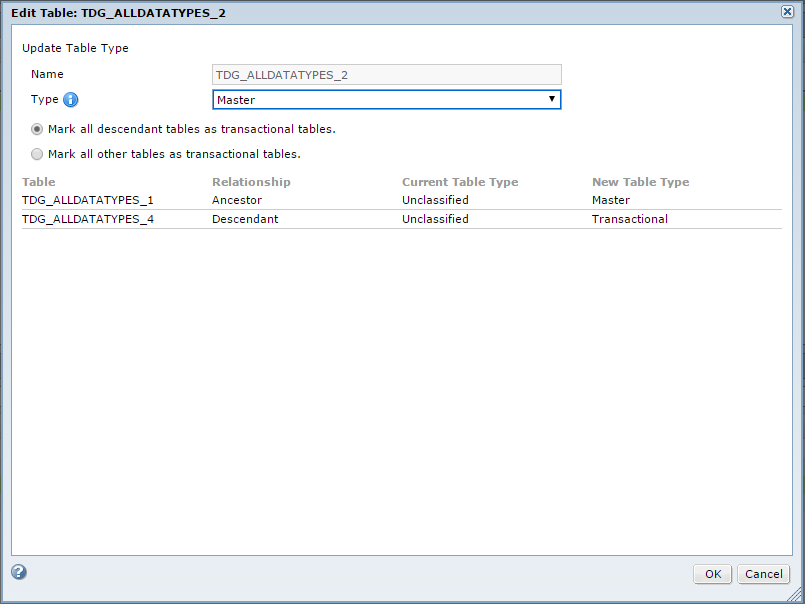 The Edit Table dialog box shows the table classification options. The table is classified as a master table with the option to mark all descendant tables as transactional selected. The tables in the data set are listed with the current classification and any change.